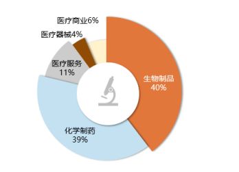 是時(shí)候重新關(guān)注港股生物科技與信息技術(shù)咨詢(xún)服務(wù)板塊 雙輪驅(qū)動(dòng)下的價(jià)值回歸與成長(zhǎng)機(jī)遇