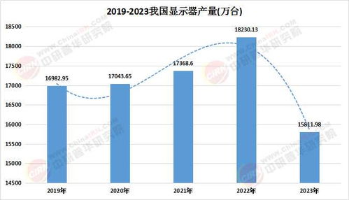 2025年顯示器產(chǎn)品市場入市調(diào)查及規(guī)模前景與軟件開發(fā)融合分析