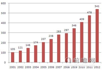 中國建筑垃圾處理產(chǎn)業(yè)市場調(diào)研與投資預(yù)測分析報告前瞻