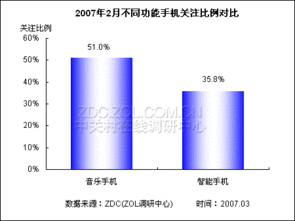 洞察需求，指引方向 產(chǎn)品傾向調(diào)查在當(dāng)代市場(chǎng)調(diào)研中的核心價(jià)值