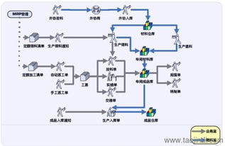 鹽城ERP與生產(chǎn)管理軟件市場(chǎng)調(diào)研 價(jià)格、廠家、圖片與二次開發(fā)全解析
