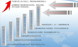 鹽城辦公管理（OA）軟件選購(gòu)指南 支持二次開發(fā)與定制的廠商、價(jià)格及服務(wù)解析