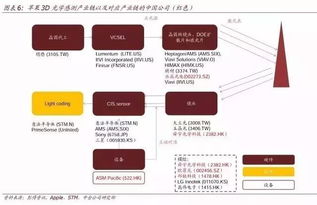 AI時(shí)代軟件開發(fā) 十年之后，我們還能做什么？——解讀中金人工智能報(bào)告